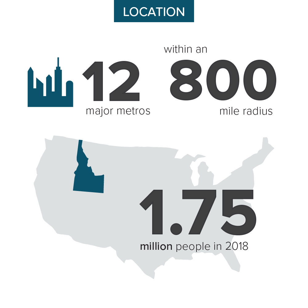 Location Infographic