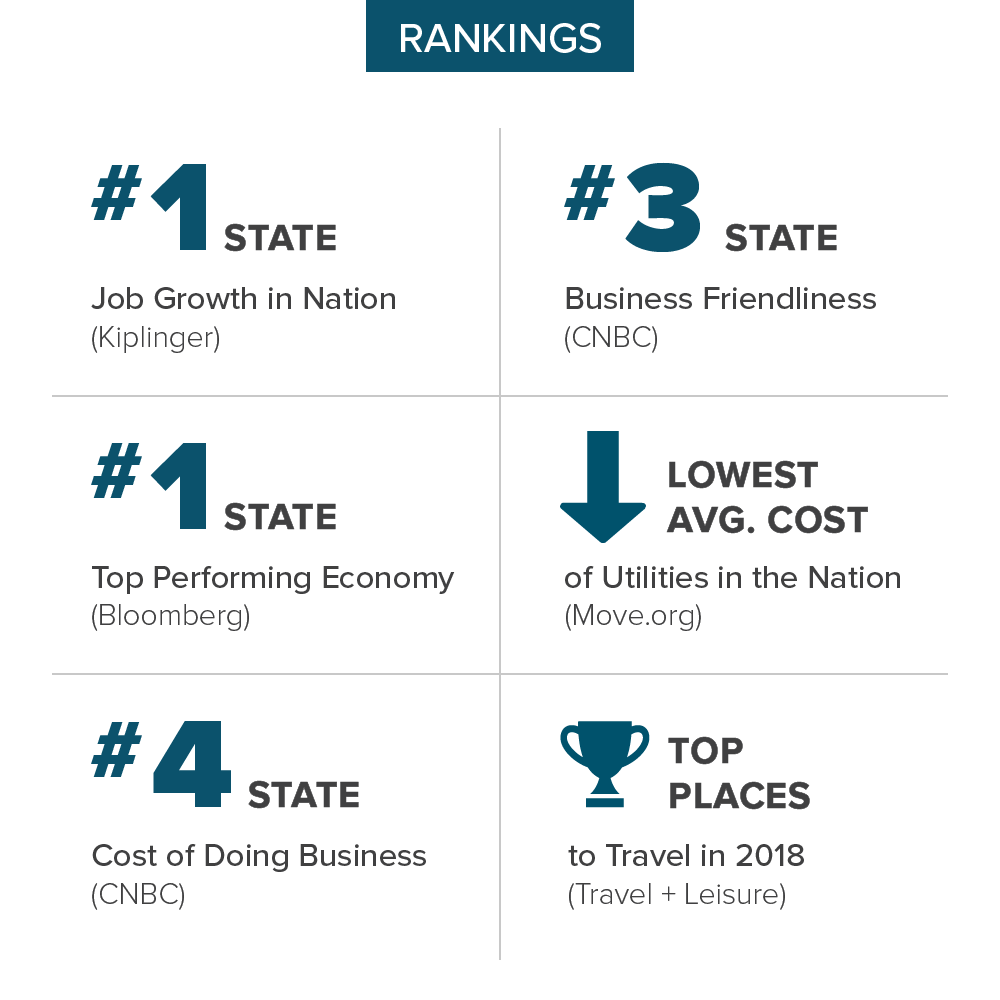 Rankings Infographic